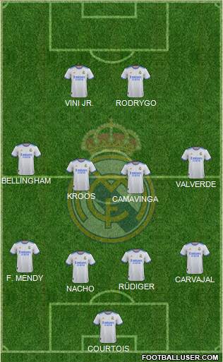 Real Madrid C.F. Formation 2024
