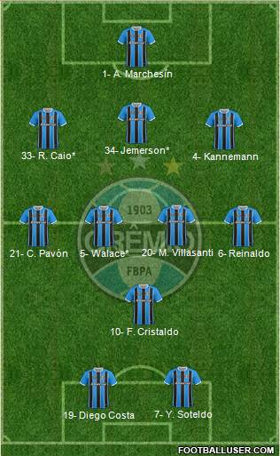Grêmio FBPA Formation 2024