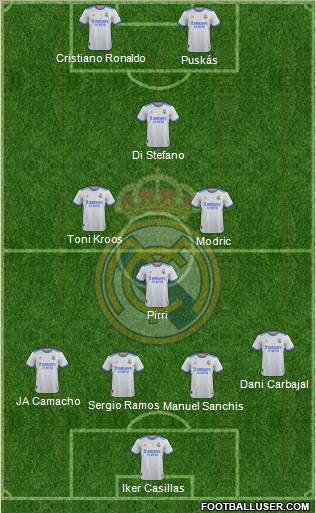 Real Madrid C.F. Formation 2024