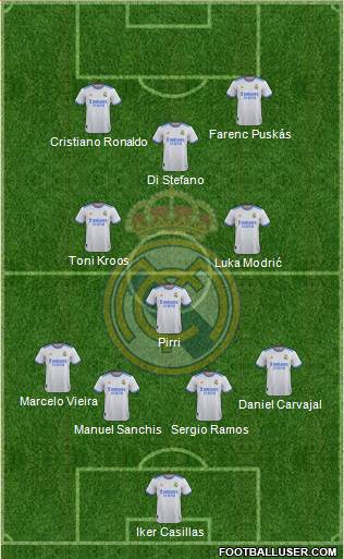 Real Madrid C.F. Formation 2024