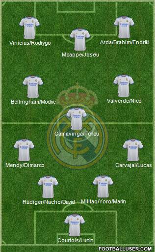 Real Madrid C.F. Formation 2024