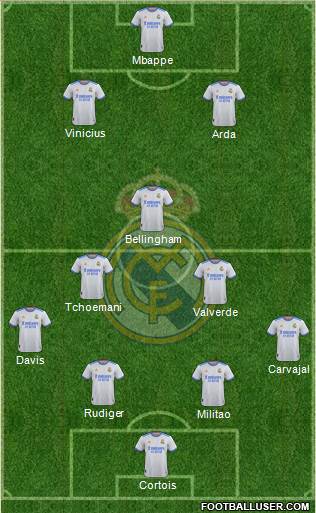 Real Madrid C.F. Formation 2024