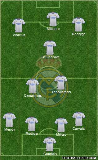 Real Madrid C.F. Formation 2024