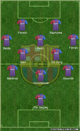 F.C. Barcelona Formation 2024