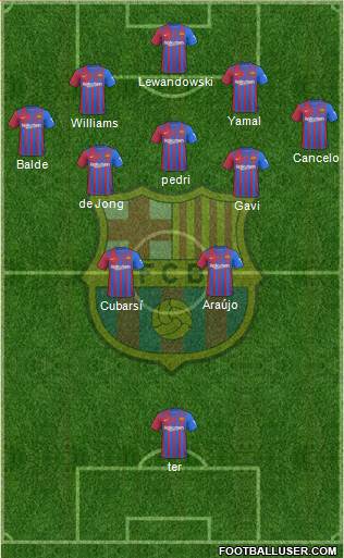 F.C. Barcelona Formation 2024