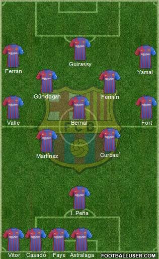 F.C. Barcelona Formation 2024
