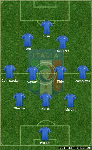 Italy Formation 2024