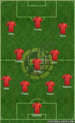 Spain Formation 2024