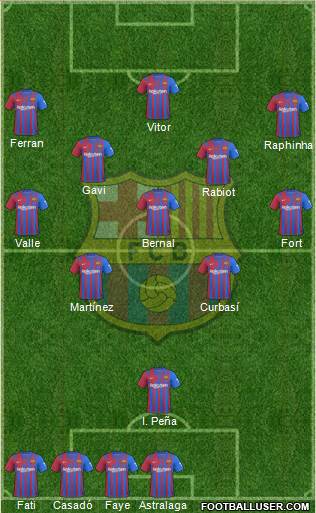 F.C. Barcelona Formation 2024