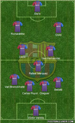 F.C. Barcelona Formation 2024