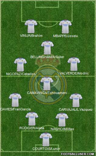 Real Madrid C.F. Formation 2024