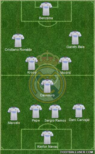 Real Madrid C.F. Formation 2024