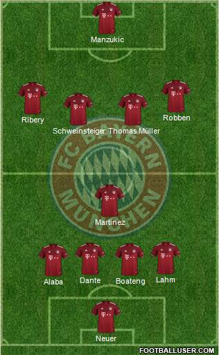 FC Bayern München Formation 2024
