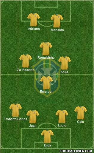Brazil Formation 2024
