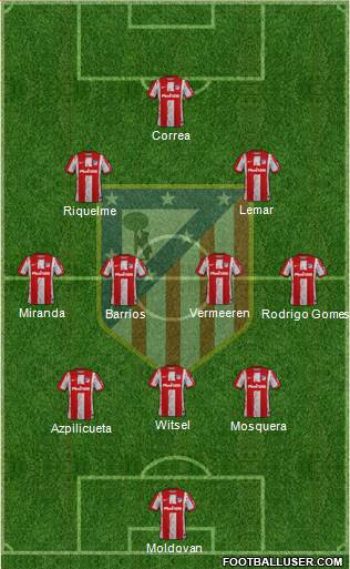 C. Atlético Madrid S.A.D. Formation 2024