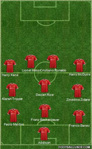 Manchester United Formation 2024