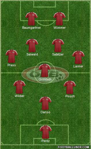 Austria Formation 2024