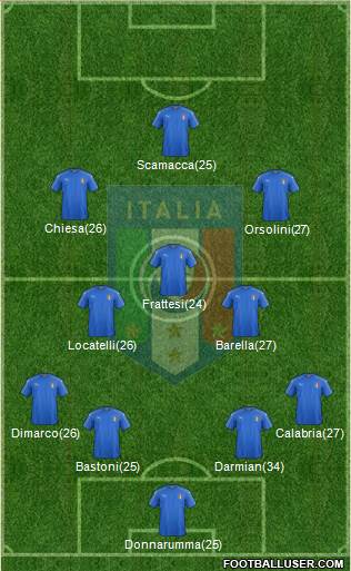 Italy Formation 2024