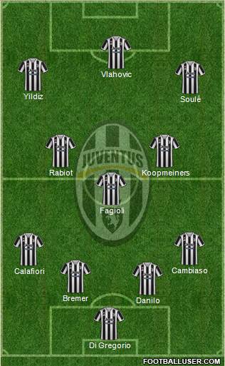 Juventus Formation 2024