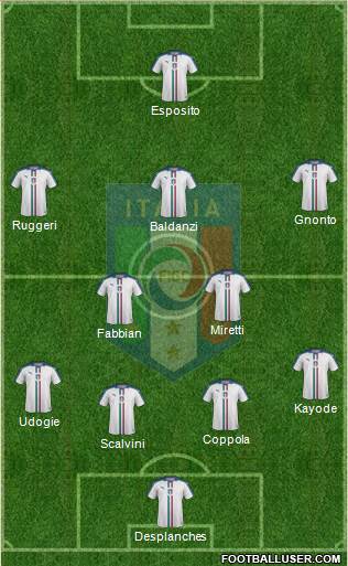 Italy Formation 2024