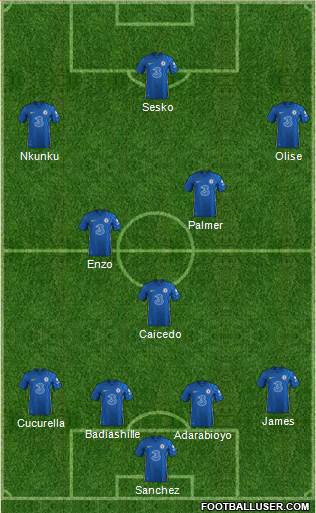 Chelsea Formation 2024
