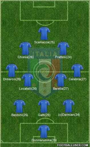Italy Formation 2024