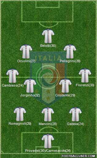 Italy Formation 2024