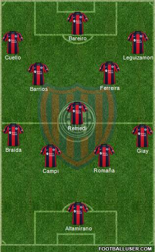 San Lorenzo de Almagro Formation 2024
