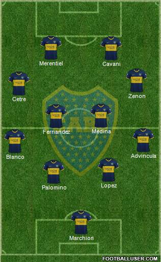Boca Juniors Formation 2024