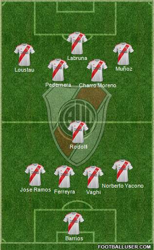River Plate Formation 2024