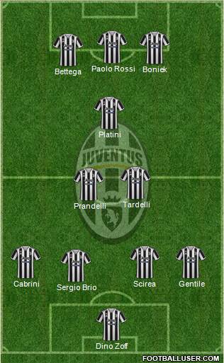 Juventus Formation 2024
