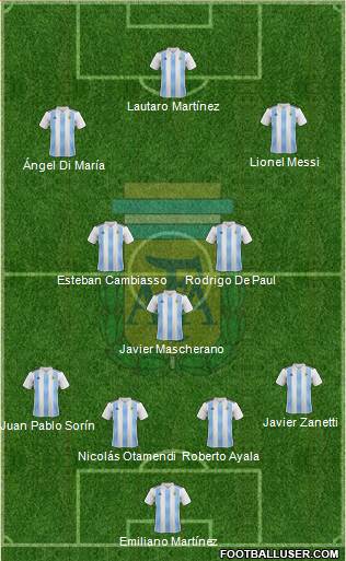 Argentina Formation 2024