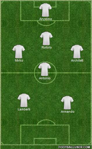 West Ham United Formation 2024