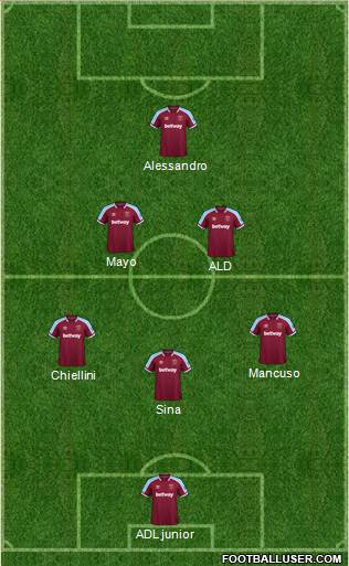 West Ham United Formation 2024