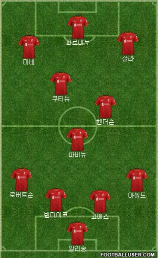 Liverpool Formation 2024