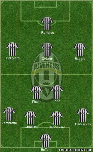 Juventus Formation 2024