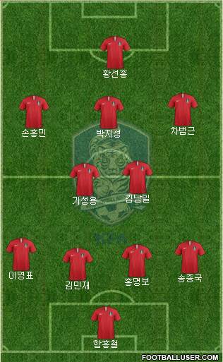 South Korea Formation 2024