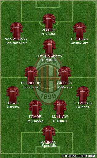 A.C. Milan Formation 2024
