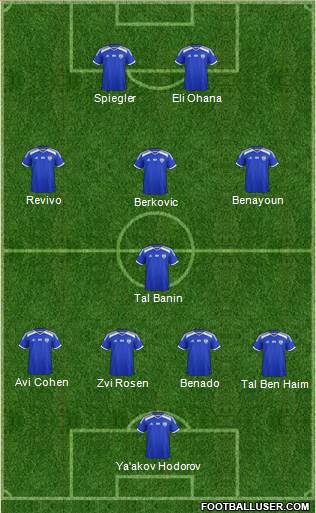 Israel Formation 2024
