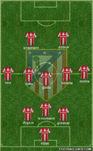 C. Atlético Madrid S.A.D. Formation 2024
