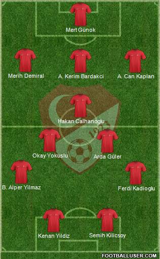 Turkey Formation 2024