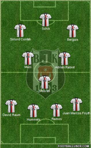 Besiktas JK Formation 2024