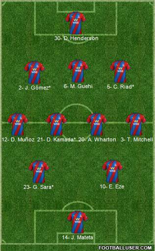 Crystal Palace Formation 2024