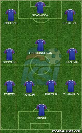 Iceland Formation 2024