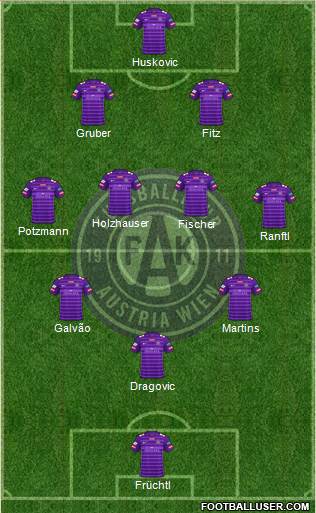 FK Austria Wien Formation 2024