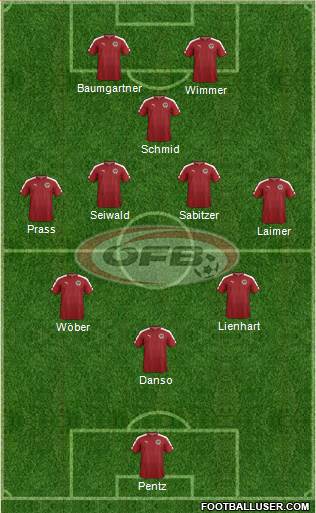 Austria Formation 2024