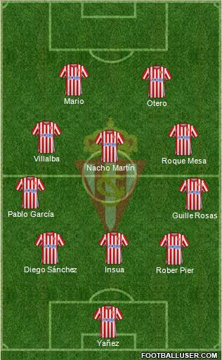 Real Sporting S.A.D. Formation 2024