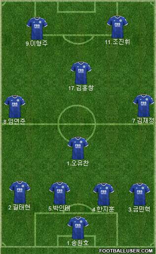 Leicester City Formation 2024