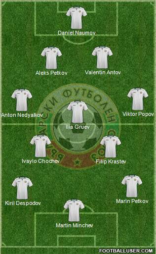 Bulgaria Formation 2024
