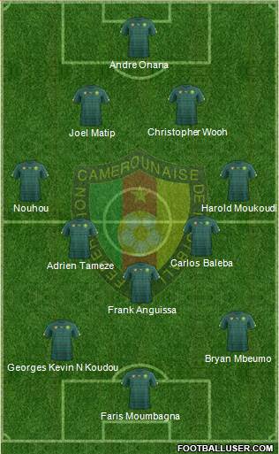 Cameroon Formation 2024